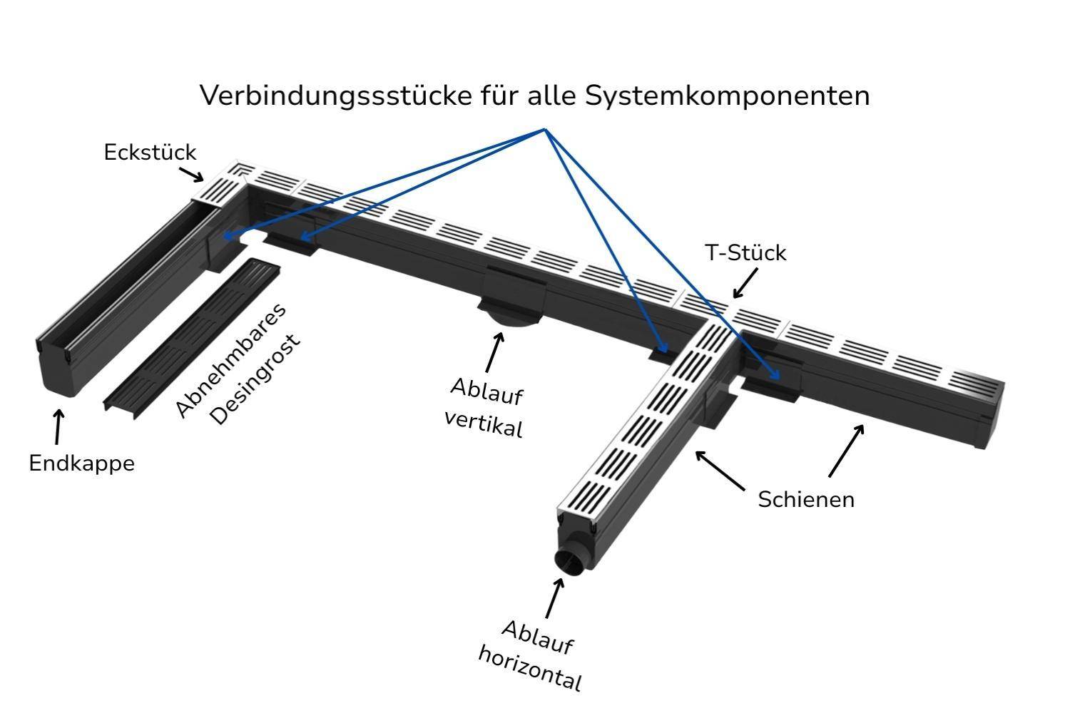 Entwässerungsrinne für Terrassen U-Drain Pro eloxiert schwarz (D), L:200cm x B:6,5cm x H:10 cm
