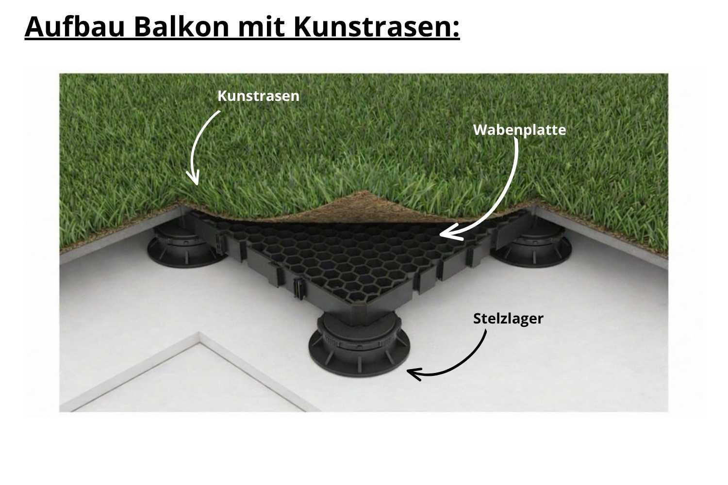 Wabenplatte 60x60 cm – Unterlage für Terrassenplatten, Balkon & Kunstrasen - Drainageplatte