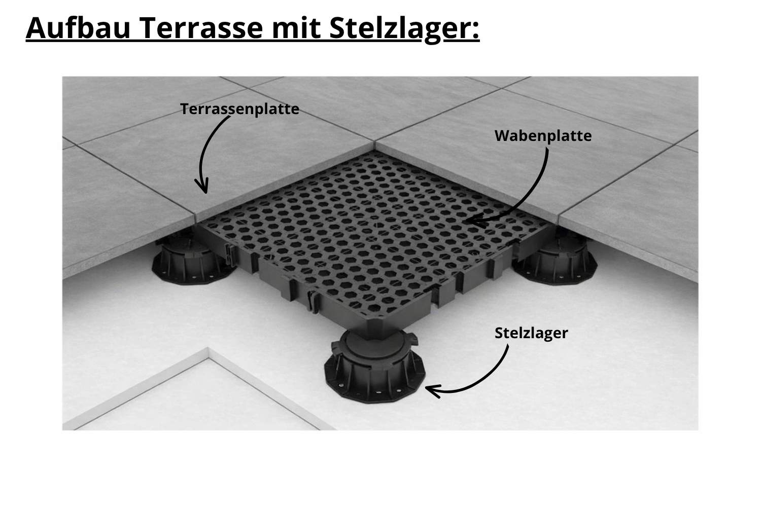 Wabenplatte 60x60 cm – Unterlage für Terrassenplatten, Balkon & Kunstrasen - Drainageplatte