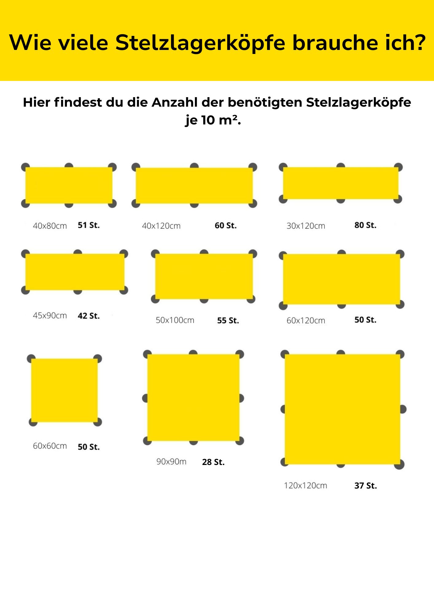 Wabenplatte 60x60 cm – Unterlage für Terrassenplatten, Balkon & Kunstrasen - Drainageplatte