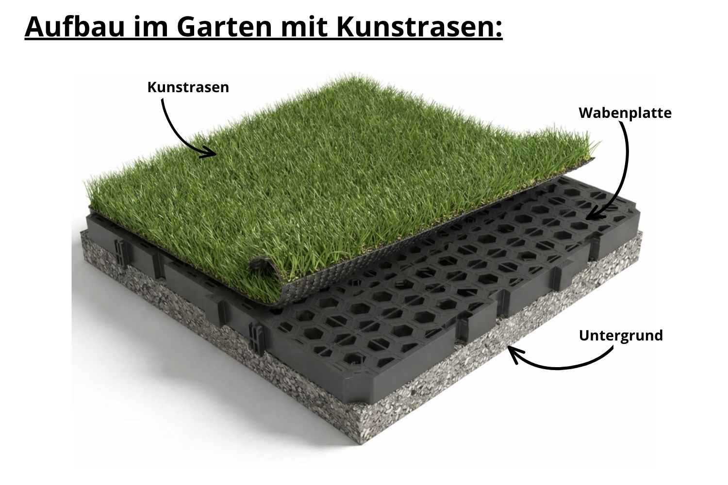 Wabenplatte 60x60 cm – Unterlage für Terrassenplatten, Balkon & Kunstrasen - Drainageplatte